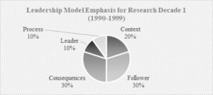 inclusive leadership research